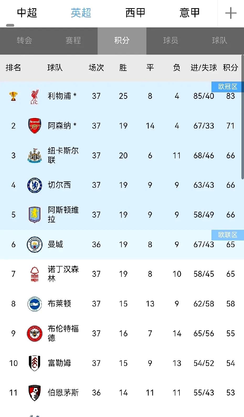 利物浦客场绝平米堡,冠军态势不变的简单介绍 利物浦客场绝平米堡,冠军态势不变的简单介绍