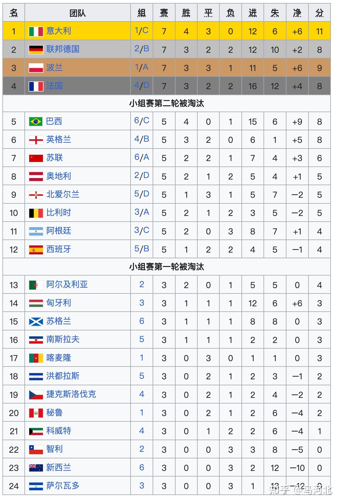 世界杯官方发布赛后数据,表现引争议的简单介绍 世界杯官方发布赛后数据,表现引争议的简单介绍